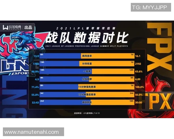 数据分析揭示FPX战队在比赛中的心理素质表现与胜负关系探讨