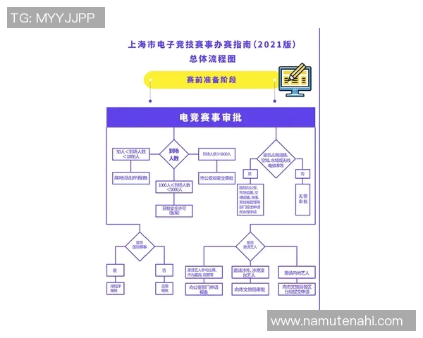 全新竞技赛事规则解读与操作流程指南 解析各项细则与公平竞争原则