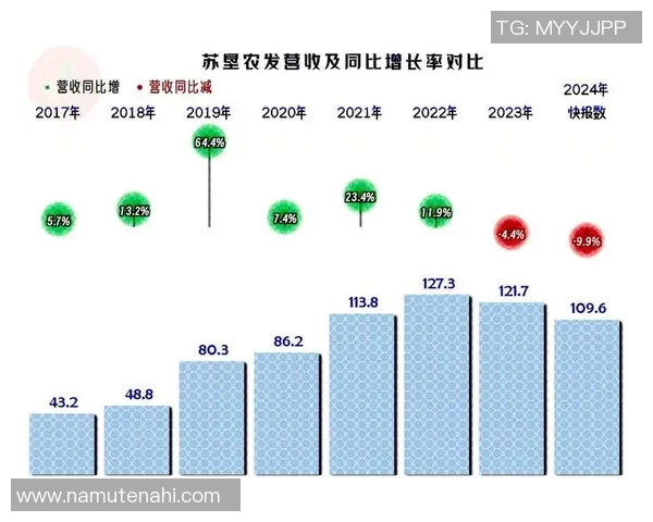 大米种植技术创新与发展趋势分析探讨农业现代化进程中的关键角色