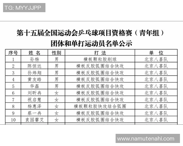 全运会乒乓球积分榜揭晓上海队以70分稳居榜首引关注